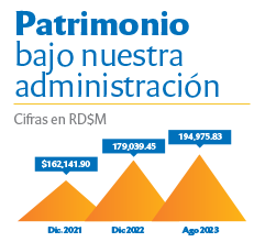 Patrimonio bajo nuestra administración
