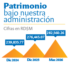 Patrimonio bajo nuestra administración