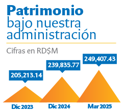 Patrimonio bajo nuestra administración